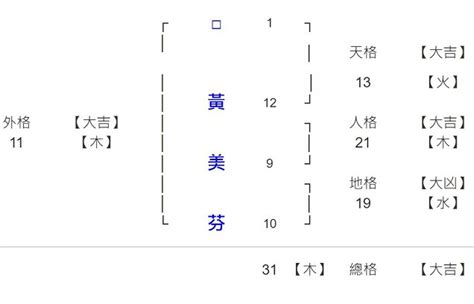 姓名23劃 明年什麼生肖